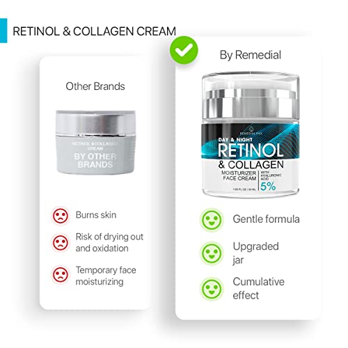 Face Moisturizer Retinol Cream - Day & Night Moisturizing Cream - Neck & Neckline Cream with Collagen & Hyaluronic Acid - Skin Care Facial Moisturizer for Women & Men - Image 7