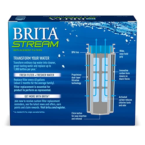 Brita Stream Water Filter Replacements for Stream Pitchers and Dispensers, Lasts 2 Months, Reduces Chlorine Taste and Odor, 3 Count - Image 3